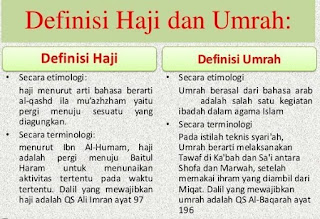Pengertian Haji dan Umrah Menurut Bahasa dan Istilah