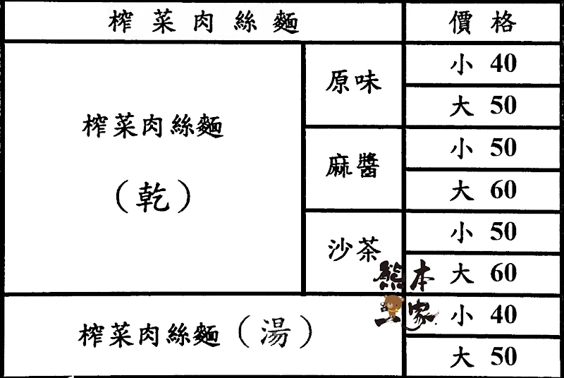 台南阿美意麵 菜單MENU｜網友推薦國華街美食放大清晰版詳細分類資訊