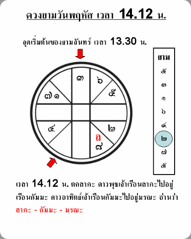 ดวงยามโหรทายหนู