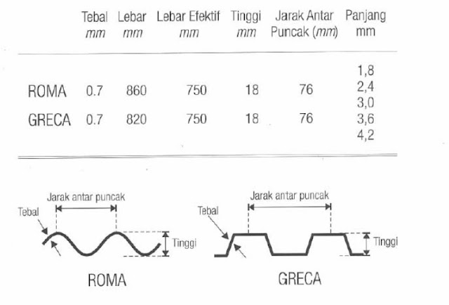 x-tuff jogja / atap transparan jogja