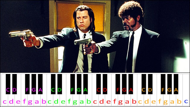 Misirlou by Dick Dale & The Del Tones (Pulp Fiction) Piano / Keyboard Easy Letter Notes for Beginners