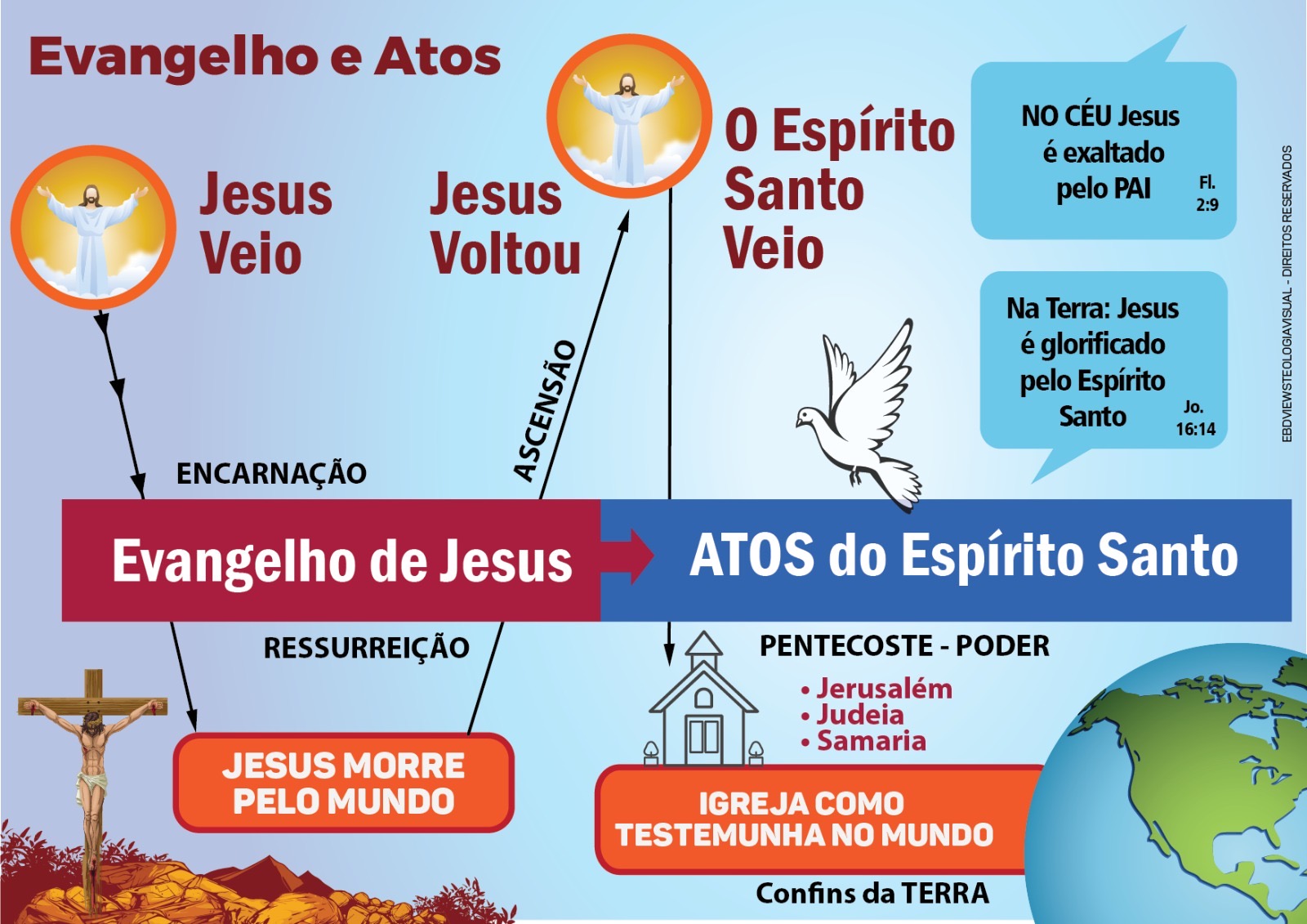 LIÇÃO Nº 5 – UMA PERSPECTIVA PENTECOSTAL DE MISSÕES – Iesus Kyrios