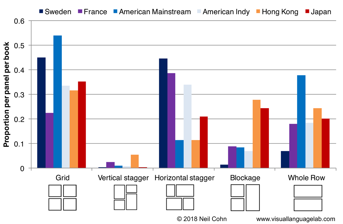 Dispelling Myths About Comics Page Layout The Visual Linguist Dispelling Myths About Comics Page Layout The Visual Linguist
