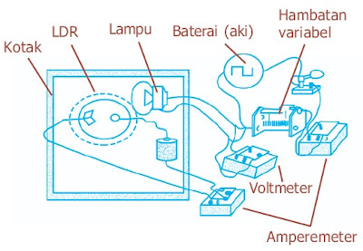  Einstein memakai gagasan Planck wacana kuantisasi energi untuk menjelaskan imbas foto Pintar Pelajaran Pengertian Efek Fotolistrik, Efek Compton, Rumus, Contoh Soal, Praktikum, Jawaban, Penerapan, Aplikasi, Radiasi Benda Hitam, Gejala, Fisika