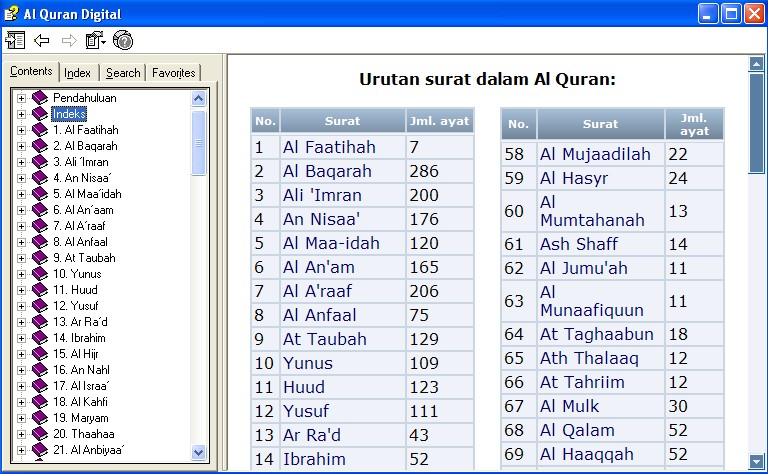 Quran Muka Surat 444