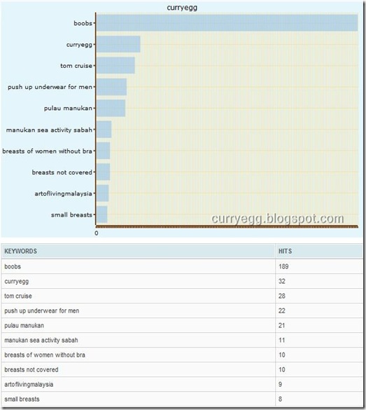 graph graph