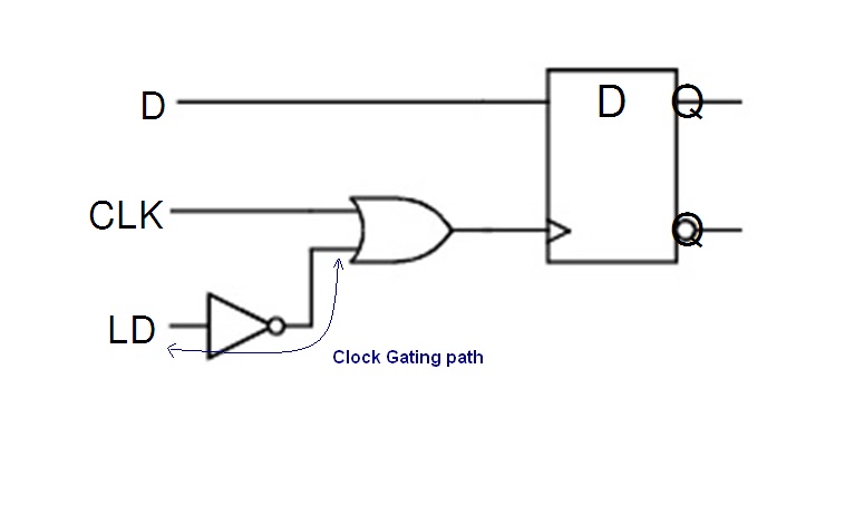 Timing Paths Static Timing Analysis Sta Basic Part 1 Vlsi Concepts Timing Paths Static Timing Analysis Sta Basic Part 1 Vlsi Concepts