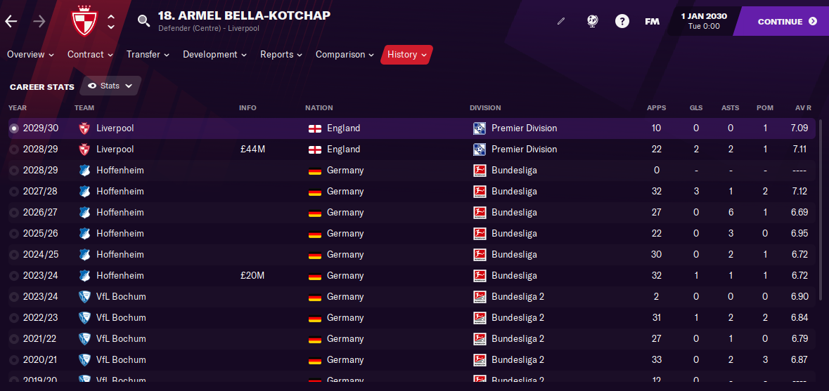 FM21 Armel Bella Kotchap Stats