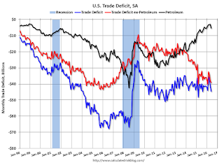 U.S. Trade Deficit