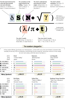 The Moby Quotient (Source: Washington Post)