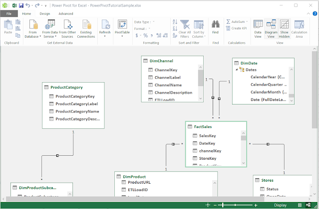 Data Model do Microsoft Excel