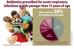 Knowing when antibiotics work — and when they don’t