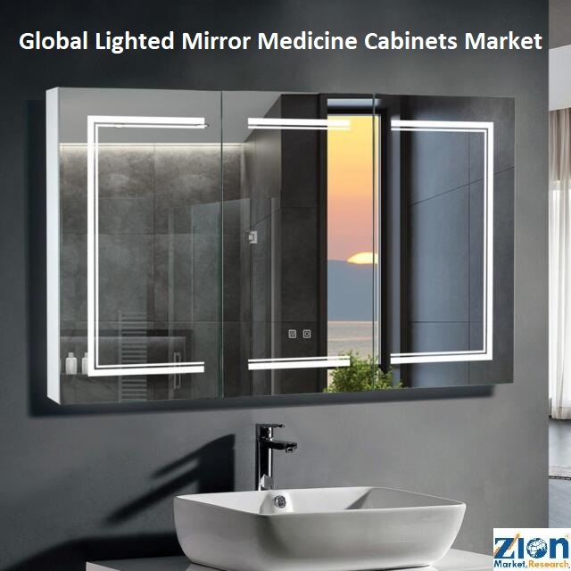 Lighted Mirror Medicine Cabinets Market Size