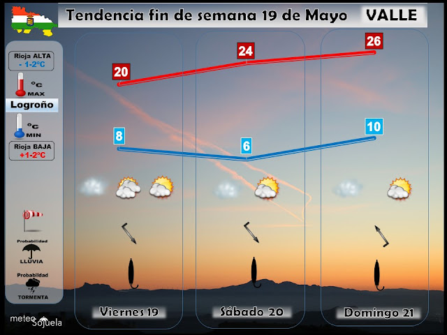 prevision tiempo logroño la rioja josecalvo meteosojuela