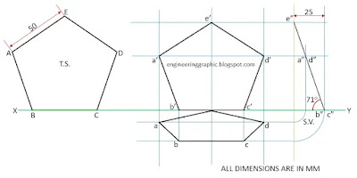A regular pentagon of 50 mm sides is resting on one of its sides on the H.P. such that it is parallel to and 25 mm in front of the V.P. If the highest corner of the pentagon rests in the V.P., draw its projections and find the angle made by the plane with the H.P.
