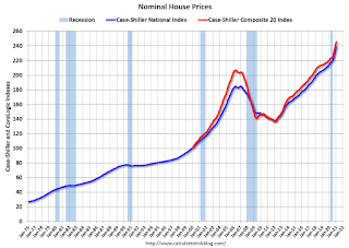 Nominal House Prices