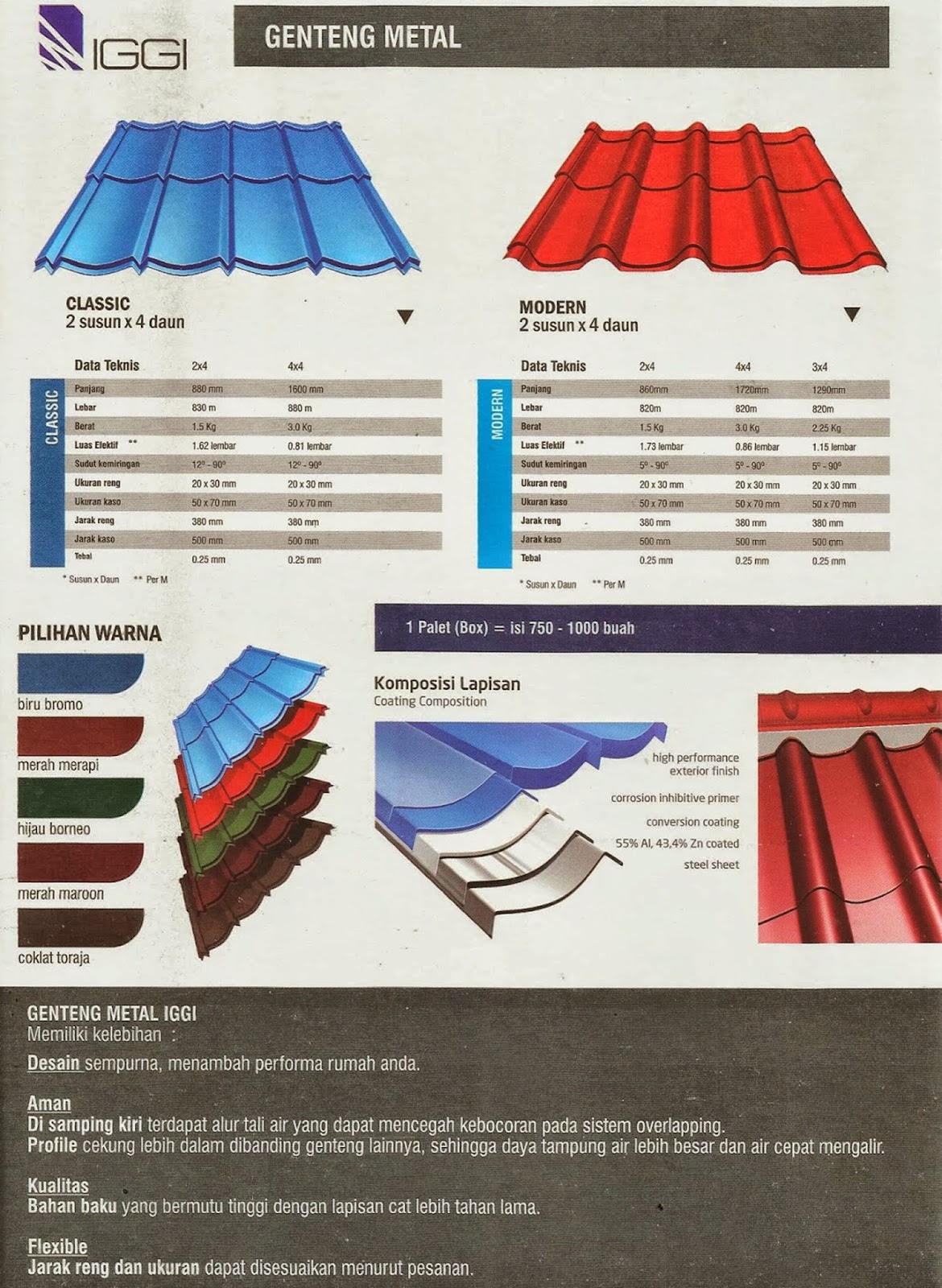 Harga Genteng Metal Iggi Roof Terbaru 2018 - CV CAHAYA 