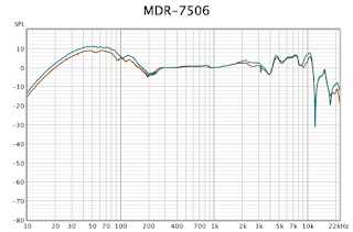 frequency response