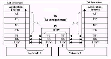 Router /gateway