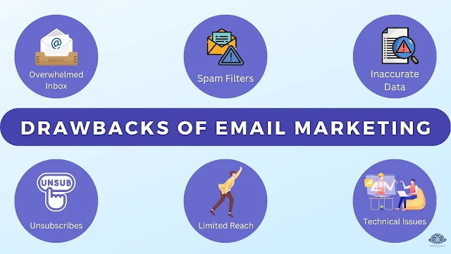 Drawbacks of Email Marketing