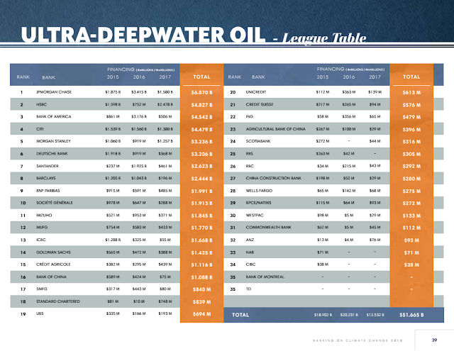 ULTRA-DEEPWATER LEAGUE TABLE