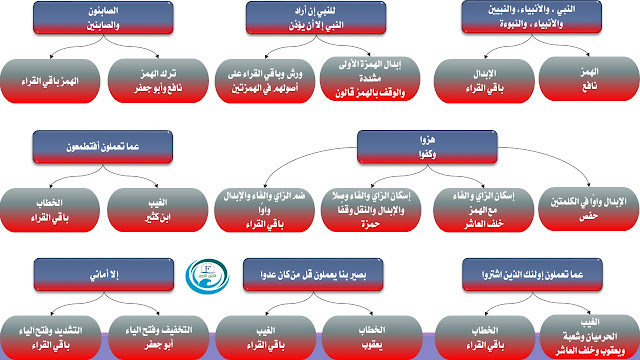 شرح فرش الحروف سورة البقرة3