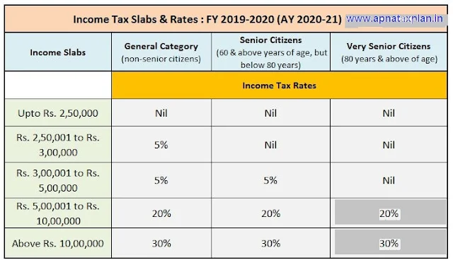 Income Tax Old Tax Regime as per U/s 115 BAC