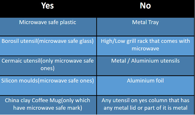 micro-utensils