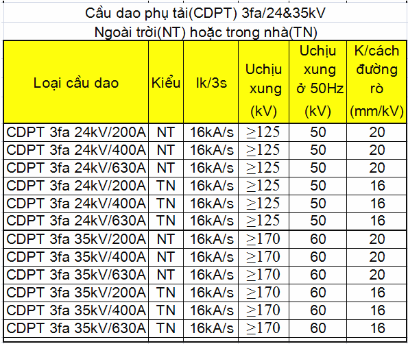 Cau-dao-phụ tải-22kV-35kV