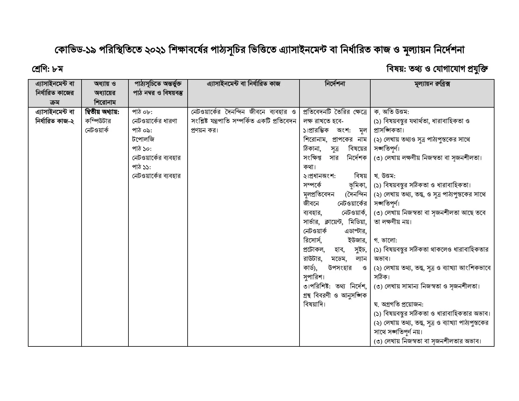 ৮ম/অষ্টম শ্রেণির ১৭ তম সপ্তাহের এসাইনমেন্ট ২০২১ উত্তর/সমাধান তথ্য ও যোগাযোগ প্রযুক্তি (এসাইনমেন্ট-২) | ৮ম/অষ্টম শ্রেণির ১৭ তম সপ্তাহের তথ্য ও যোগাযোগ প্রযুক্তি এসাইনমেন্ট সমাধান /উত্তর ২০২১ -Class 8 Ict Assignment Answer 2021 (17th Week) PDF