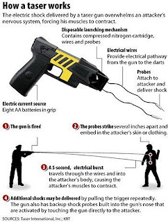 How A Taser Works