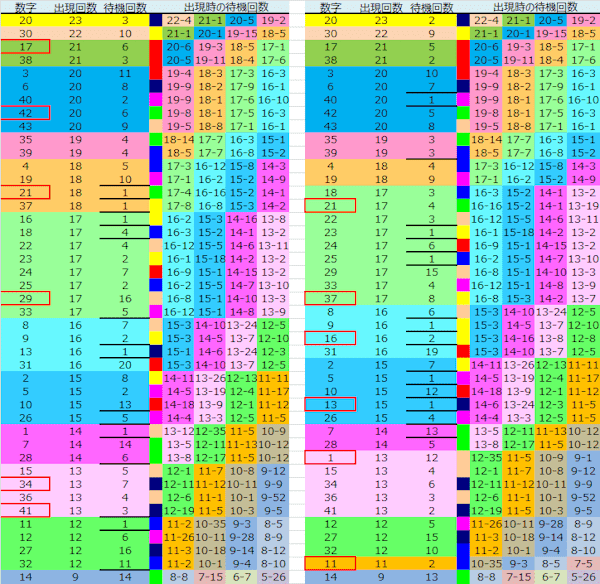 ロト予想 ロト765 Loto765 結果