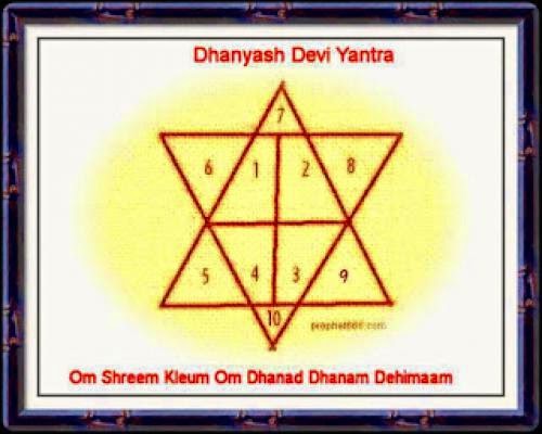 Dhan Yash Devi Yantra