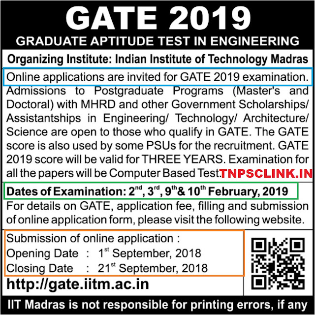 GATE 2019 Notification