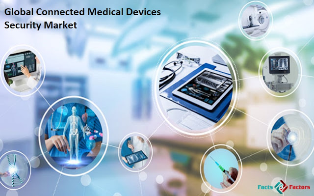 Global Connected Medical Devices Security Market