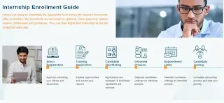 Implementation Process (Intern Joining)