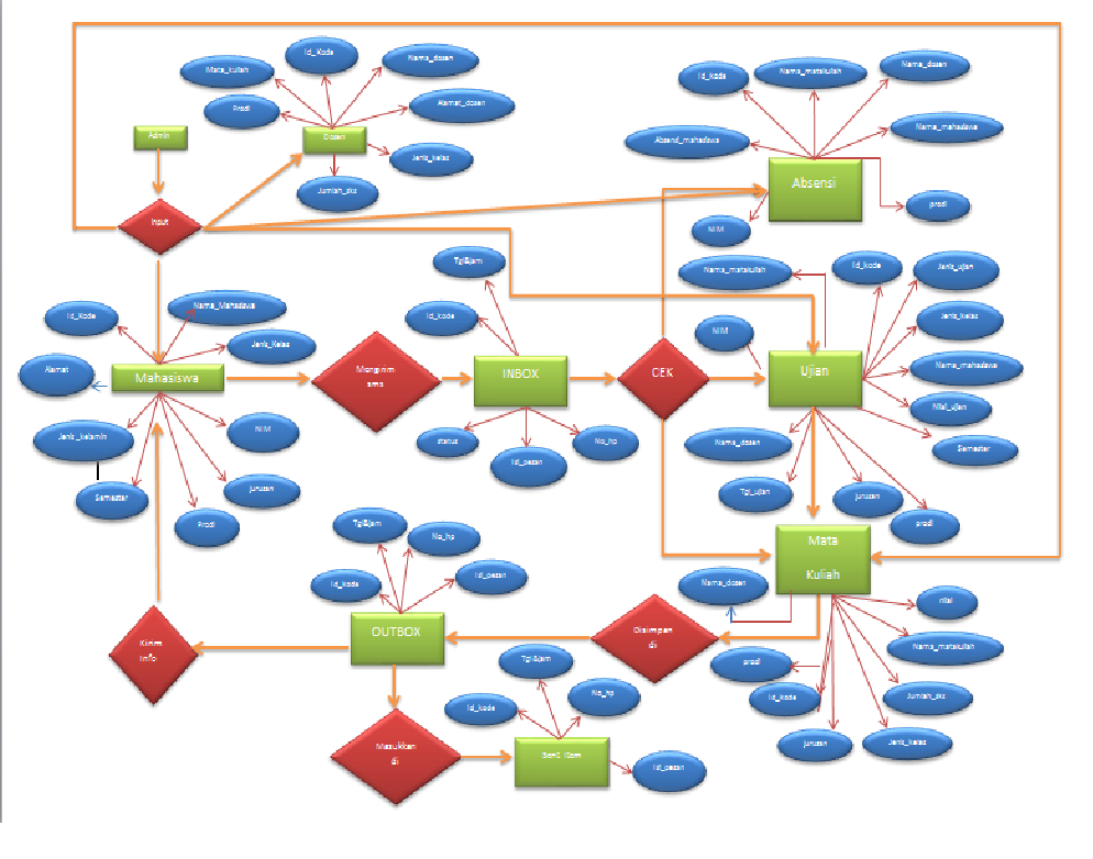 Welcome to My Blog: PENGENALAN BASIS DATA, ENTITY 