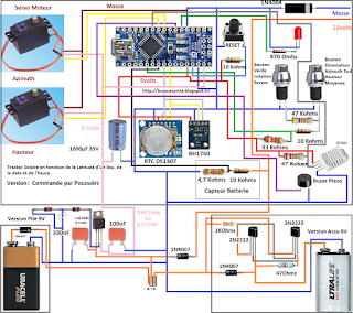 Prototype tracker solaire arduino liaison série