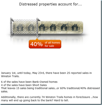 Winston Trails homes sold