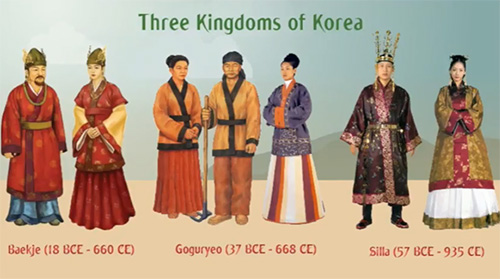 The Evolution of the Korean Hanbok, Travel, Korean Traditional Hanbok, Korean Hanbok, Trendy Modern Korean Hanbok, Korean Traditional Wear, Korea, Korean Culture