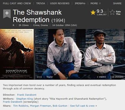  Apa saja film film dengan rating tertinggi sepanjang masa 250 Film dengan Rating Tertinggi Sepanjang Masa Menurut IMDb