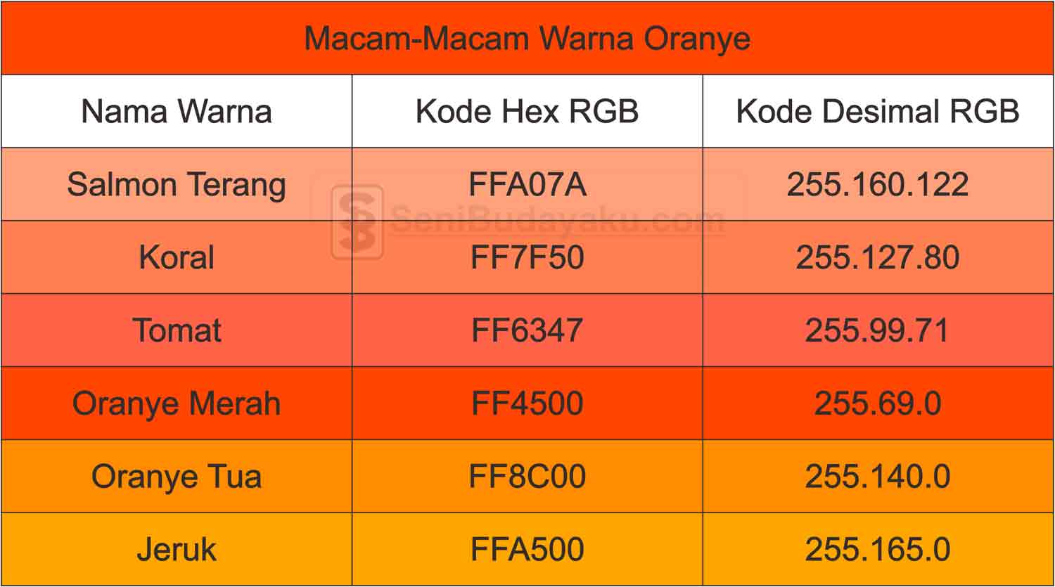  Macam  Macam  Warna  Merah Kuning Biru Hijau Cokelat 