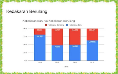 peraturan tentang kebakaran hutan dan lahan pemadaman kebakaran hutan dan lahan penyebab kebakaran hutan dan lahan