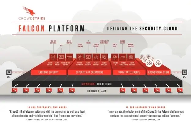 Crowdstrike S-1 Analysis — Rising Above the Crowd