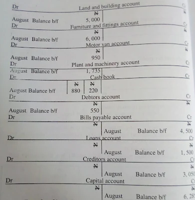 Meaning And Uses Of Principal Journal