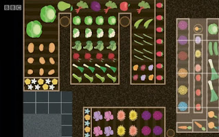 Allotment plan