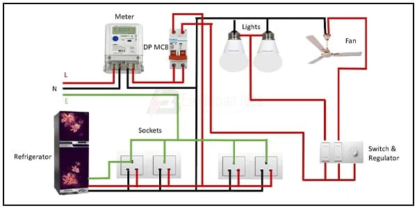 Basic Electrical House wiring diagram