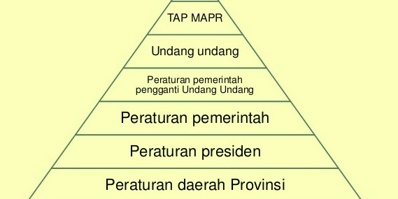 Makna, Peraturan Perundang - Undangan NASIONAL