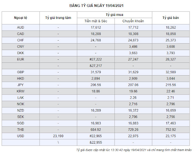 tỷ giá usd Vietinbank