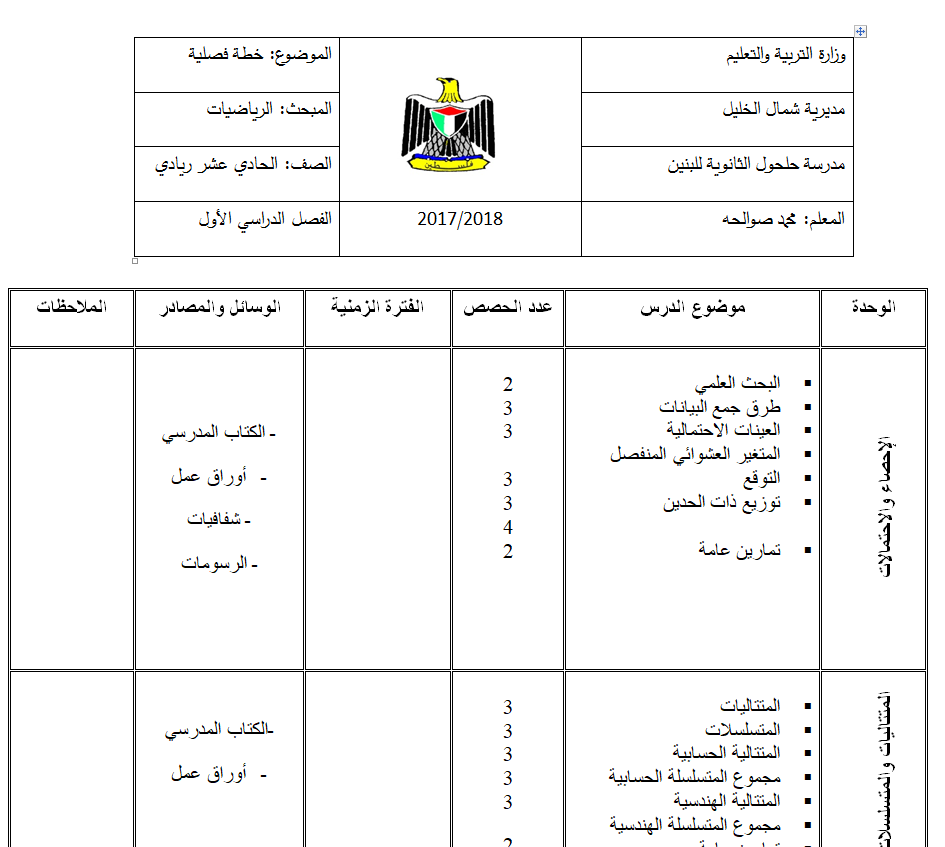 خطة رياضيات للصف الحادي عشر الريادي الفصل الاول